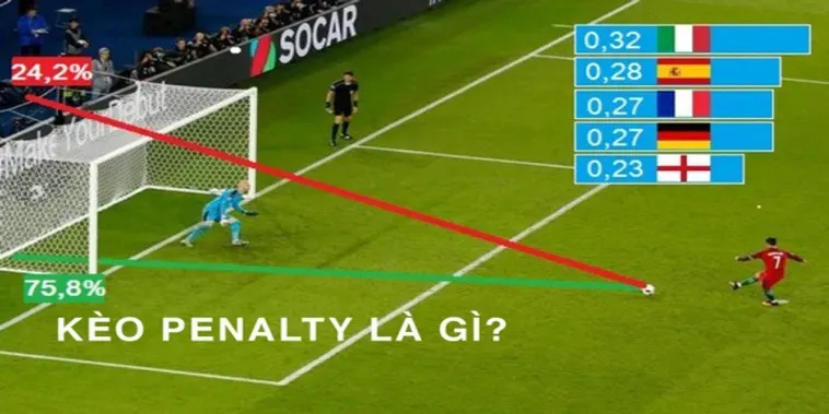 Phân Tích Chuyên Sâu Về Kèo Penalty Trong Cá Cược Bóng Đá Hiện Đại