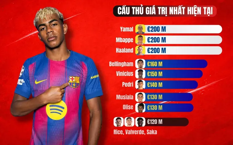 Tin Tức Bóng Đá Những Thông Tin Cập Nhật Nóng Hổi Nhất Hành Tinh Hiện Nay